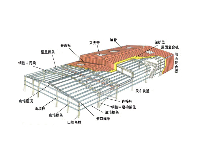 钢结构厂房